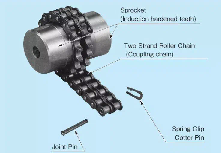 roller chain coupling(8)